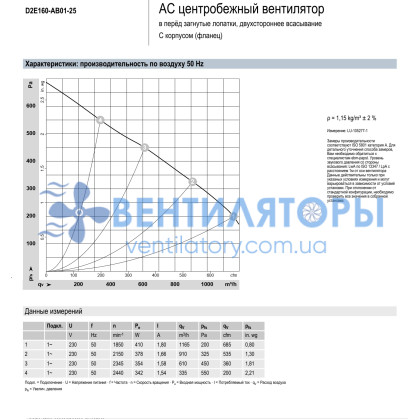 Вентилятор Ebmpapst D2E160-AB01-25 центробежный Вентилятор Ebmpapst D2E160-AB01-25 центробежный
