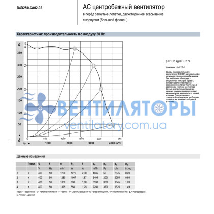 Вентилятор Ebmpapst D4D250-CA02-02 центробежный Вентилятор Ebmpapst D4D250-CA02-02 центробежный