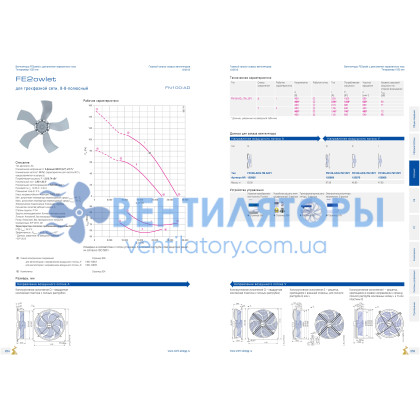 Вентилятор Ziehl-abegg FN100-ADI.7M.V5P1 осевой