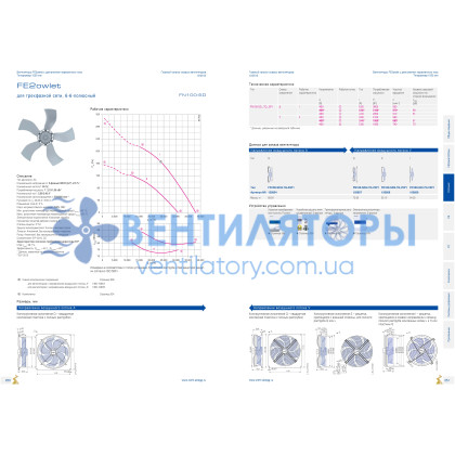 Вентилятор Ziehl-abegg FN100-SDI.7Q.V5P1 осевой