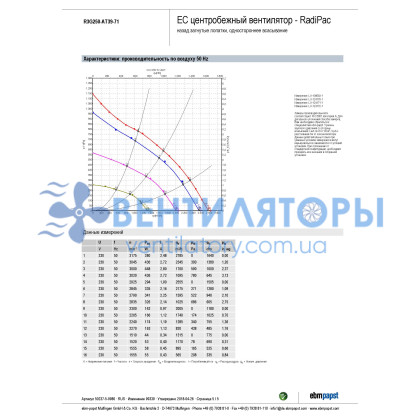Вентилятор Ebmpapst R3G250-AT39-71 центробежный EC - снят с производства