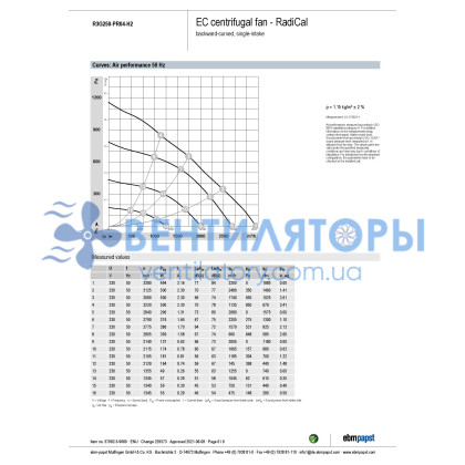 Вентилятор Ebmpapst R3G250-PR04-H2 центробежный EC