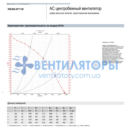 Вентилятор Ebmpapst R4E400-AP17-06 центробежный Вентилятор Ebmpapst R4E400-AP17-06 центробежный