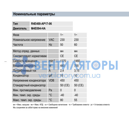 Вентилятор Ebmpapst R4E400-AP17-06 центробежный Вентилятор Ebmpapst R4E400-AP17-06 центробежный