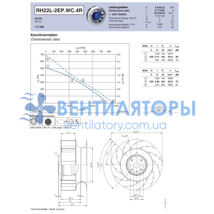 Вентилятор Ziehl-Abegg RH22L-2EP.WC.4R 1 фазный 220V Вентилятор Ziehl-Abegg RH22L-2EP.WC.4R 1 фазный 220V