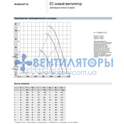 Вентилятор Ebmpapst W1G200-HH77-52 225x225x80 компактный
