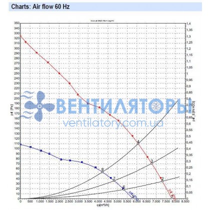 Вентилятор Ebmpapst A4D450-BA14-01 осевой