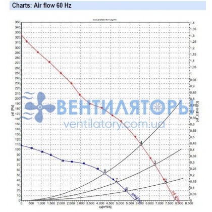 Вентилятор Ebmpapst A4D450-BA14-02 осевой