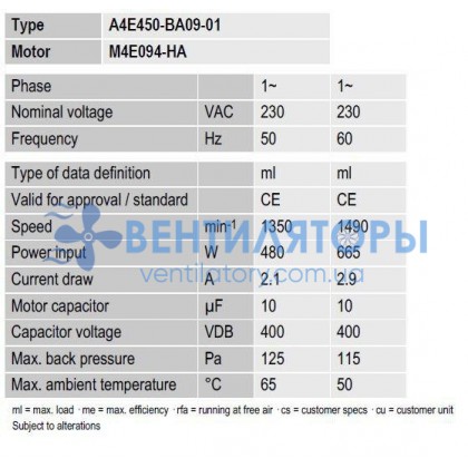 Вентилятор Ebmpapst A4E450-BA09-01 осевой Вентилятор Ebmpapst A4E450-BA09-01 осевой