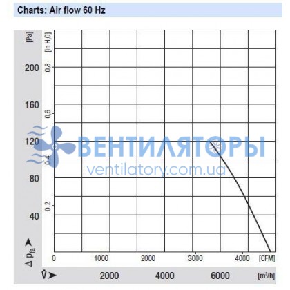 Вентилятор Ebmpapst A4E450-BA09-01 осевой Вентилятор Ebmpapst A4E450-BA09-01 осевой