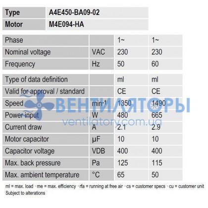 Вентилятор Ebmpapst A4E450-BA09-02 осевой