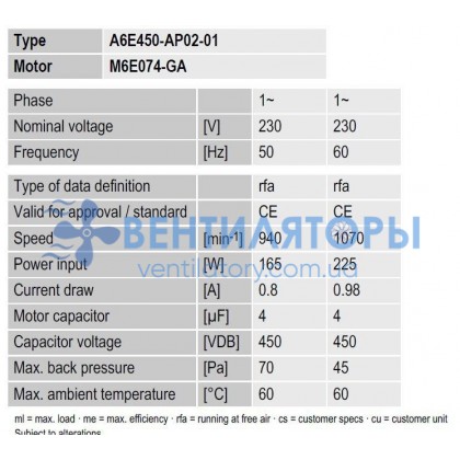 Вентилятор Ebmpapst A6E450-AP02-01 осевой