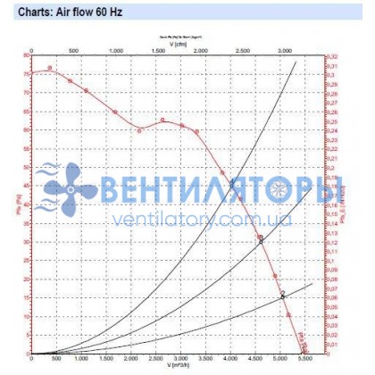 Вентилятор Ebmpapst A6E450-AP02-01 осевой