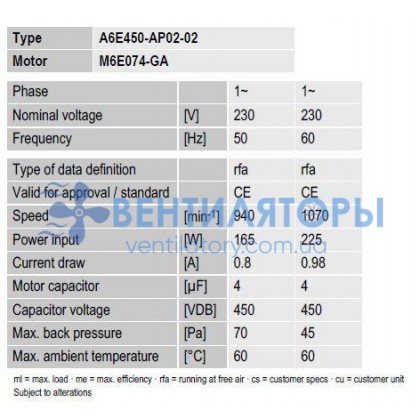 Вентилятор Ebmpapst A6E450-AP02-02 осевой Вентилятор Ebmpapst A6E450-AP02-02 осевой