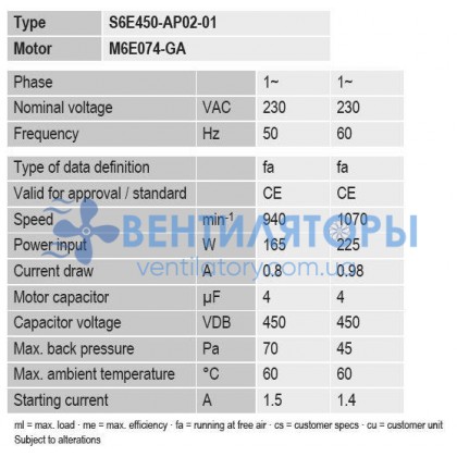 Вентилятор Ebmpapst S6E450-AP02-02 осевой Вентилятор Ebmpapst S6E450-AP02-02 осевой