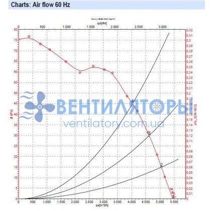 Вентилятор Ebmpapst S6E450-AP02-02 осевой Вентилятор Ebmpapst S6E450-AP02-02 осевой