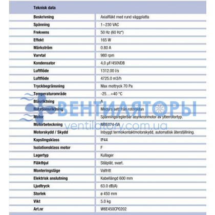 Вентилятор Ebmpapst S6E450-BP02-01 осевой Вентилятор Ebmpapst S6E450-BP02-01 осевой