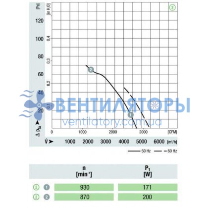 Вентилятор Ebmpapst S6E450-BP02-02 осевой