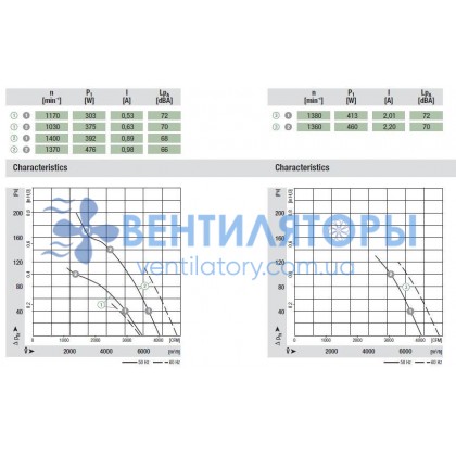 Вентилятор Ebmpapst W4E450-GA09-01 осевой Вентилятор Ebmpapst W4E450-GA09-01 осевой