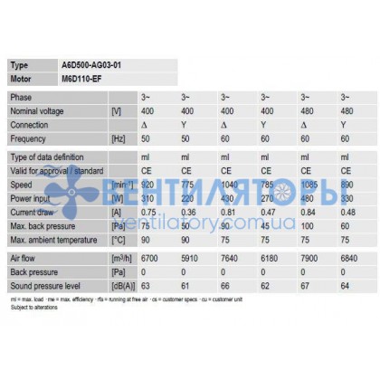 Вентилятор Ebmpapst A6D500-AG03-01 осевой