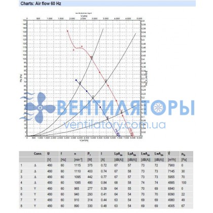 Вентилятор Ebmpapst A6D500-AG03-01 осевой