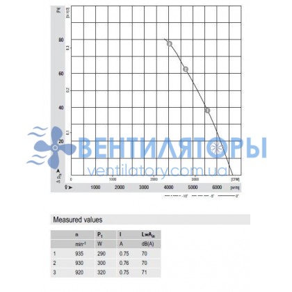 Вентилятор Ebmpapst A6D500-AG03-02 осевой Вентилятор Ebmpapst A6D500-AG03-02 осевой