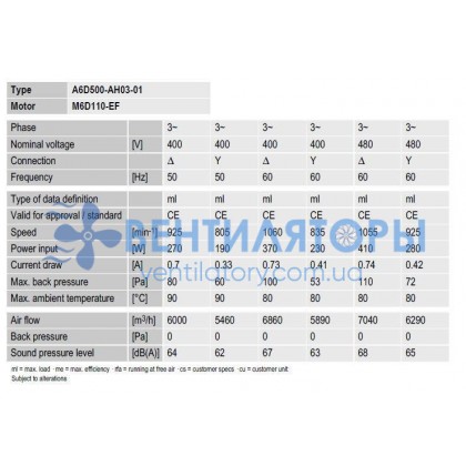 Вентилятор Ebmpapst A6D500-AH03-01 осевой Вентилятор Ebmpapst A6D500-AH03-01 осевой