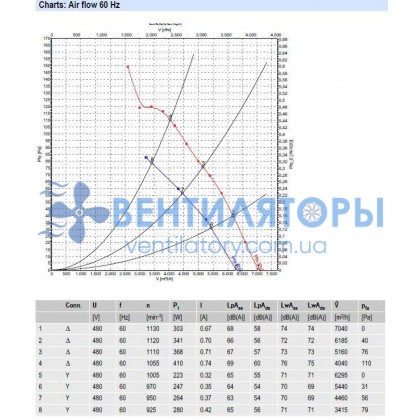 Вентилятор Ebmpapst A6D500-AH03-01 осевой Вентилятор Ebmpapst A6D500-AH03-01 осевой