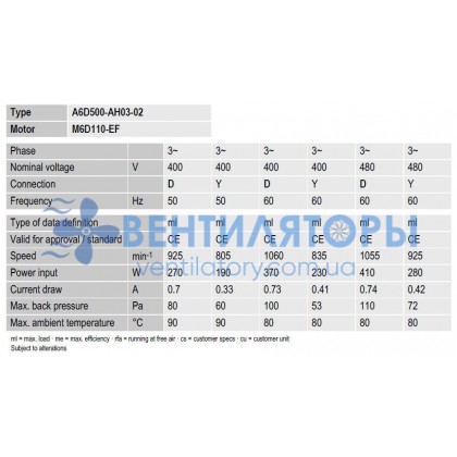 Вентилятор Ebmpapst A6D500-AH03-02 осевой Вентилятор Ebmpapst A6D500-AH03-02 осевой