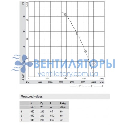 Вентилятор Ebmpapst A6D500-AH03-02 осевой Вентилятор Ebmpapst A6D500-AH03-02 осевой
