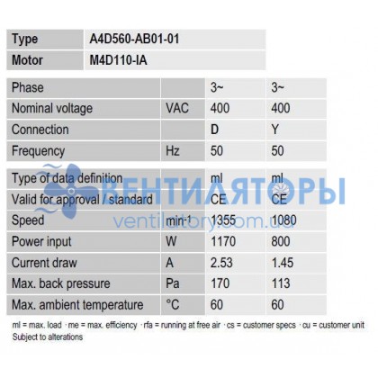 Вентилятор Ebmpapst A4D560-AB01-01 осевой
