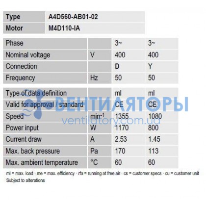 Вентилятор Ebmpapst A4D560-AB01-02 осевой Вентилятор Ebmpapst A4D560-AB01-02 осевой