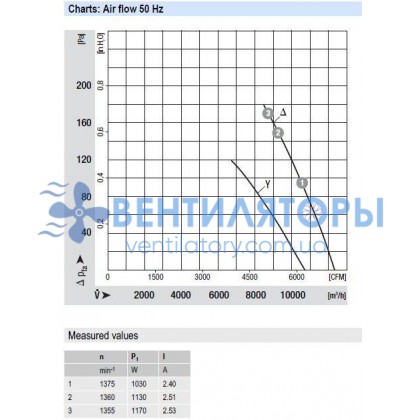 Вентилятор Ebmpapst A4D560-AB01-02 осевой Вентилятор Ebmpapst A4D560-AB01-02 осевой