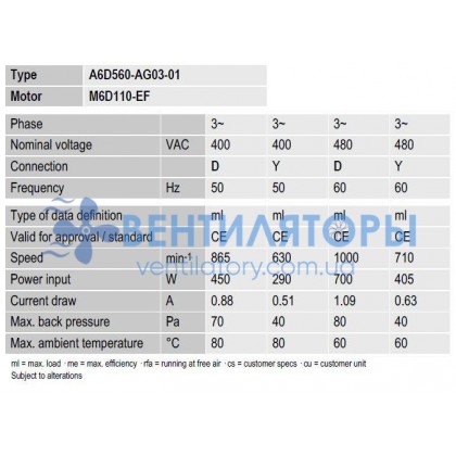 Вентилятор Ebmpapst A6D560-AG03-01 осевой