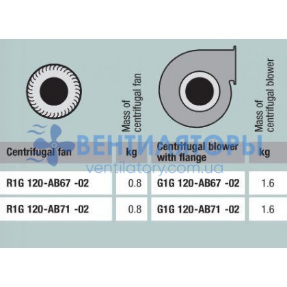 Вентилятор Ebmpapst G1G120-AB71-02 центробежный EC Вентилятор Ebmpapst G1G120-AB71-02 центробежный EC