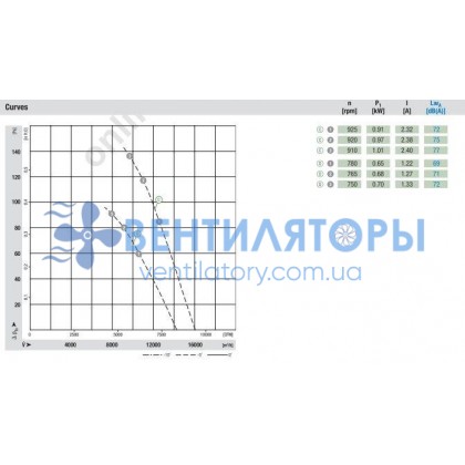 Вентилятор Ebmpapst A6D710-AN01-01 осевой