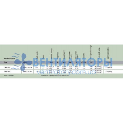 Вентилятор Ebmpapst W4D710-DL01-01 осевой