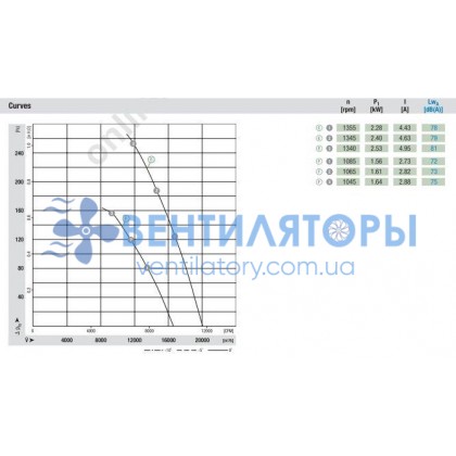 Вентилятор Ebmpapst A4D630-AN01-02 осевой