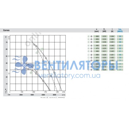 Вентилятор Ebmpapst S6D630-AE01-01 осевой Вентилятор Ebmpapst S6D630-AE01-01 осевой