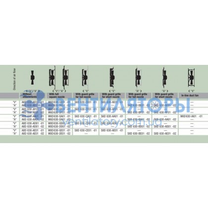 Вентилятор Ebmpapst S6D630-AF01-01 осевой Вентилятор Ebmpapst S6D630-AF01-01 осевой