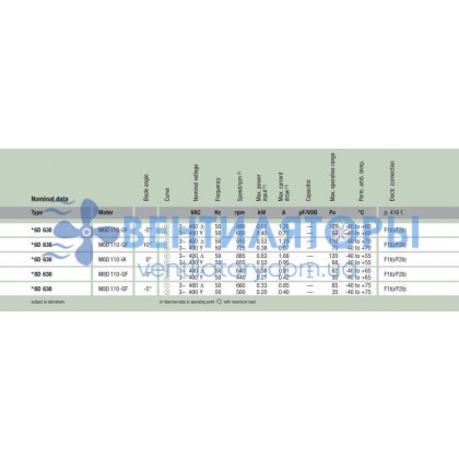 Вентилятор Ebmpapst S6D630-BF01-02 осевой Вентилятор Ebmpapst S6D630-BF01-02 осевой