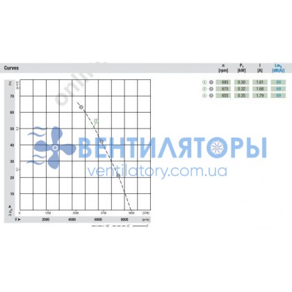 Вентилятор Ebmpapst S6E630-AA03-01 осевой