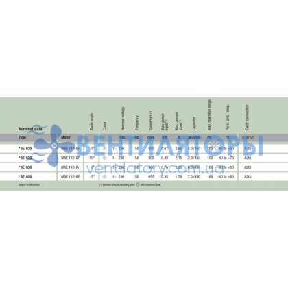 Вентилятор Ebmpapst S6E630-BA03-02 осевой