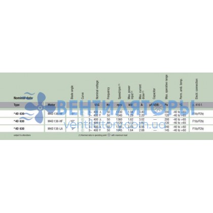Вентилятор Ebmpapst W4D630-DO01-02 осевой