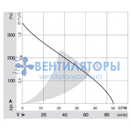 Вентилятор Ebmpapst REF100-11/14 компактный DC 24B