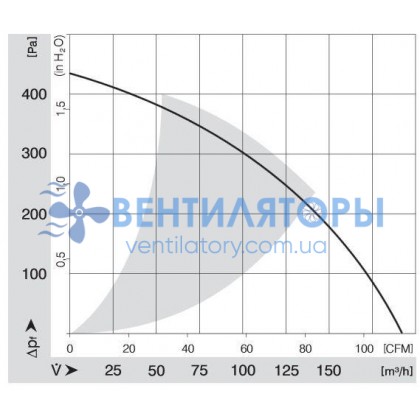 Вентилятор Ebmpapst RER101-36/12NHH компактный DC 12B Вентилятор Ebmpapst RER101-36/12NHH компактный DC 12B