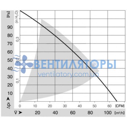 Вентилятор Ebmpapst RER125-19/14NM компактный DC 24B Вентилятор Ebmpapst RER125-19/14NM компактный DC 24B