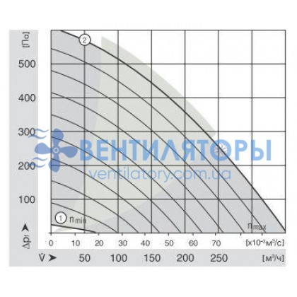 Вентилятор Ebmpapst RER160-28/18NTD Turbofan компактный DC 48B Вентилятор Ebmpapst RER160-28/18NTD Turbofan компактный DC 48B