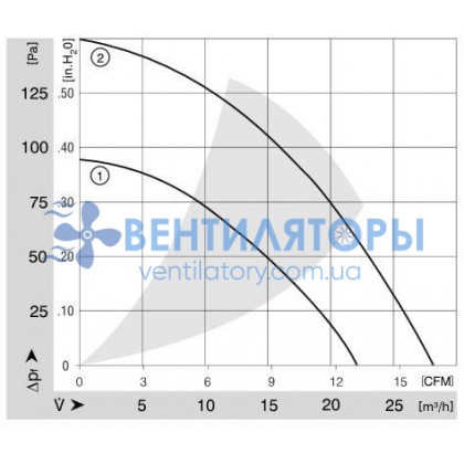 Вентилятор Ebmpapst RL48-19/14 компактный DC 24B Вентилятор Ebmpapst RL48-19/14 компактный DC 24B