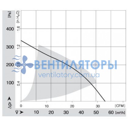 Вентилятор Ebmpapst RL65-21/12 компактный DC 12B